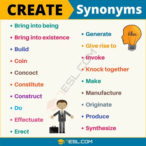 created synonym